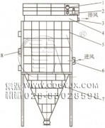 防爆、節(jié)能、高濃度煤粉脈沖袋式收集器